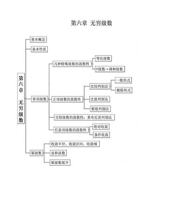 高等数学微积分核心100术语