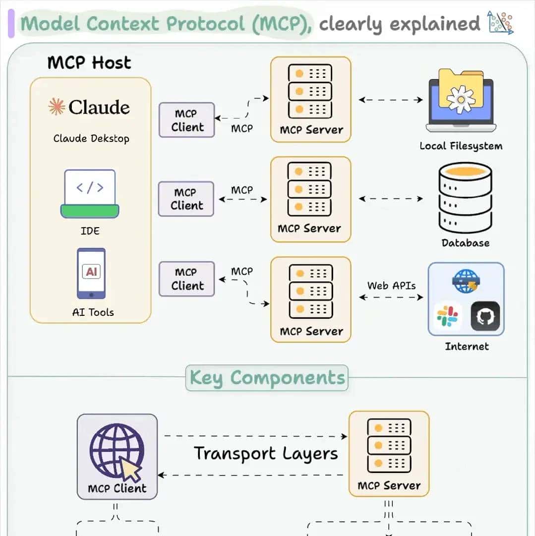 一、MCP技术体系介绍 - 鹿快