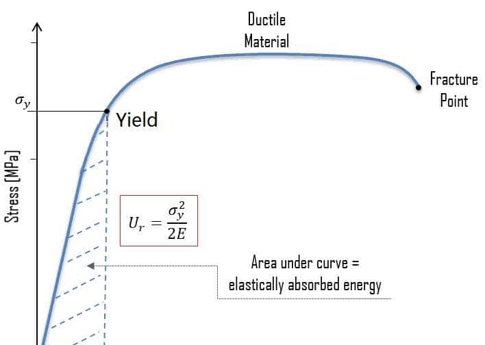 材料力学性能—总结