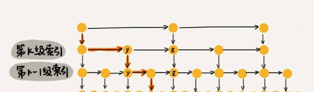 Spring Boot+Redis高级技法：从多条件查询到分布式缓存优化实践