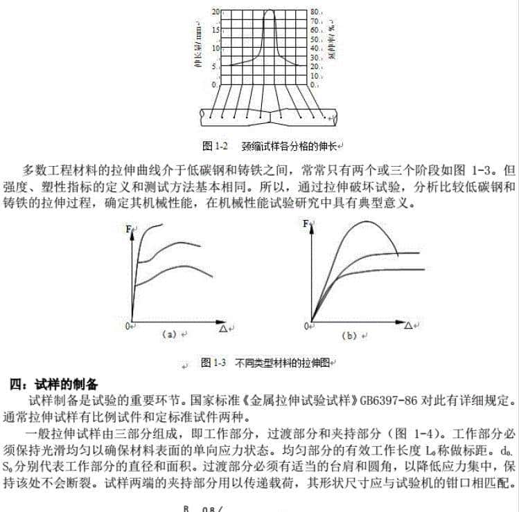 材料力学性能—总结
