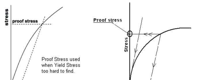 材料力学性能—总结