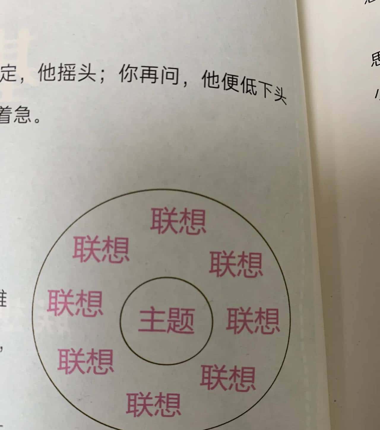 通过“圆圈法”协助孩子拓展联想力 - 鹿快