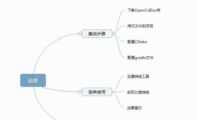 Android NDK开发OpenCV系列：集成OpenCv（非OpenCv提供的Jni库） - 鹿快