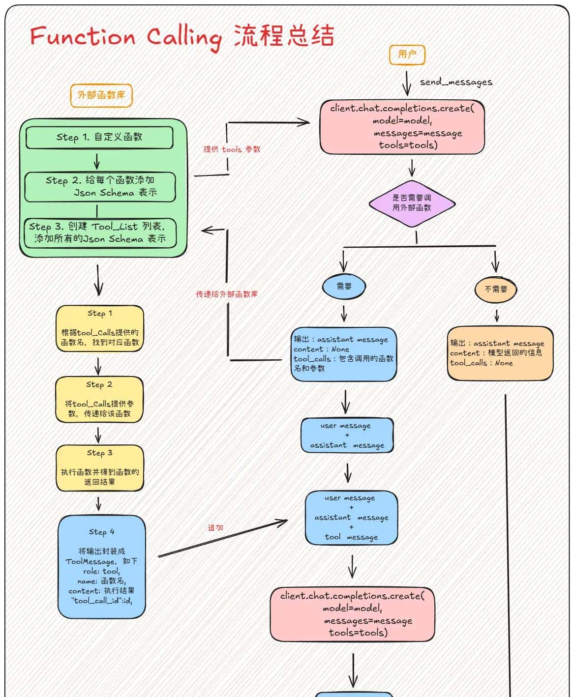 一、MCP技术体系介绍