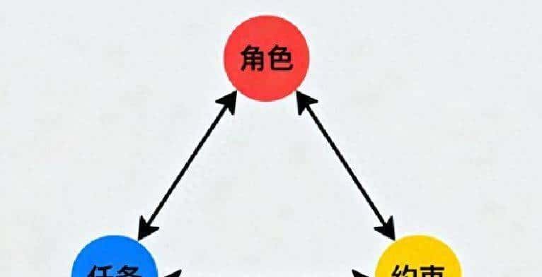 提示词工程在工作中的应用:从理论到实践,助力智能协作