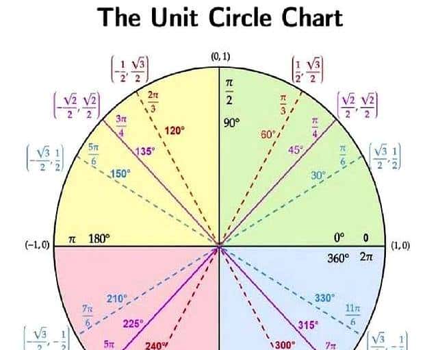 高等数学微积分核心100术语
