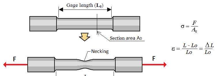 材料力学性能—总结
