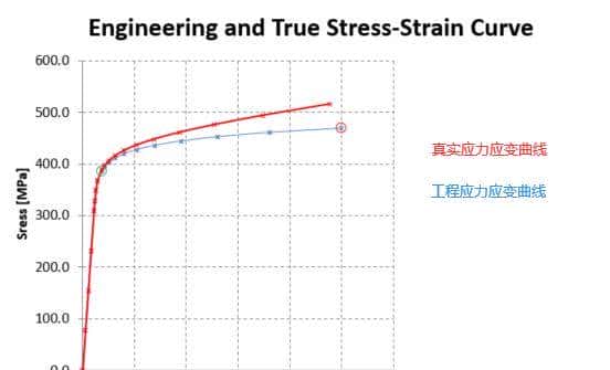 材料力学性能—总结