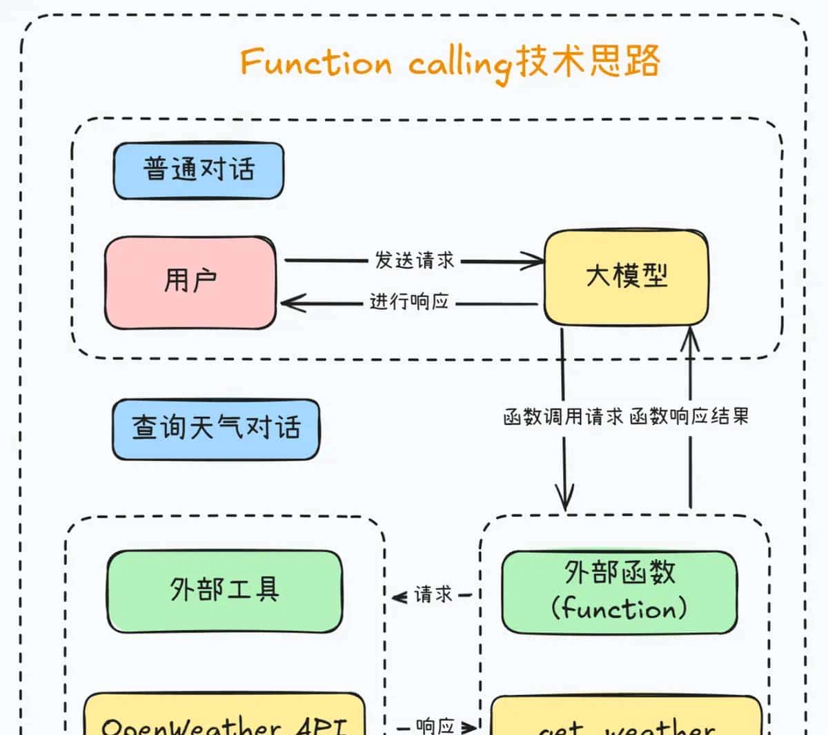 一、MCP技术体系介绍
