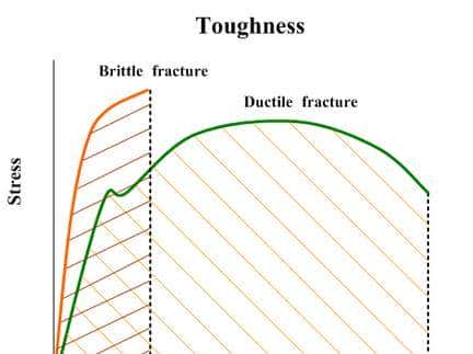 材料力学性能—总结