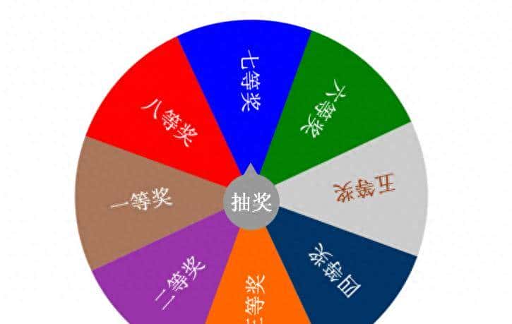 php手把手教你做网站(三十八)jquery 转轮盘抽奖,开盲盒