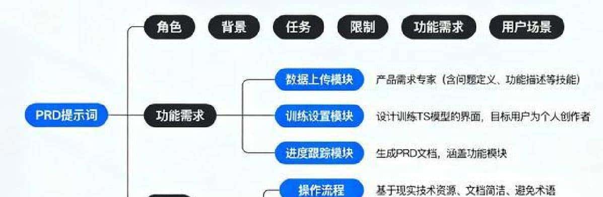 提示词工程在工作中的应用:从理论到实践,助力智能协作