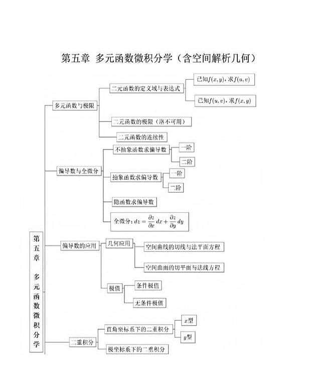 高等数学微积分核心100术语