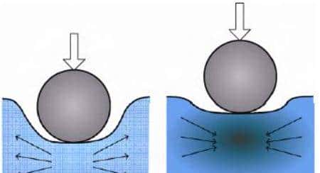 材料力学性能—总结