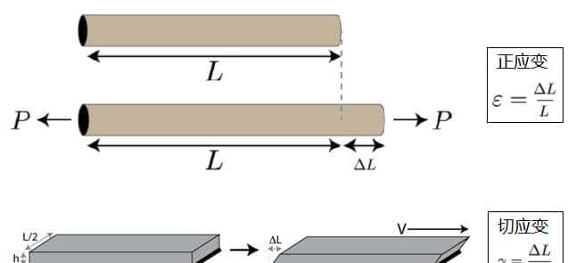 材料力学性能—总结