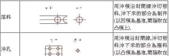 模具冲压件总有毛刺 冲裁断面质量很难看，搞定它只需这三步