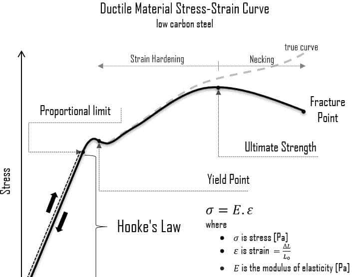 材料力学性能—总结