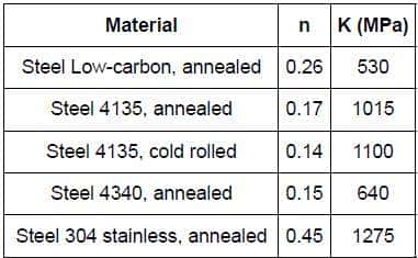 材料力学性能—总结