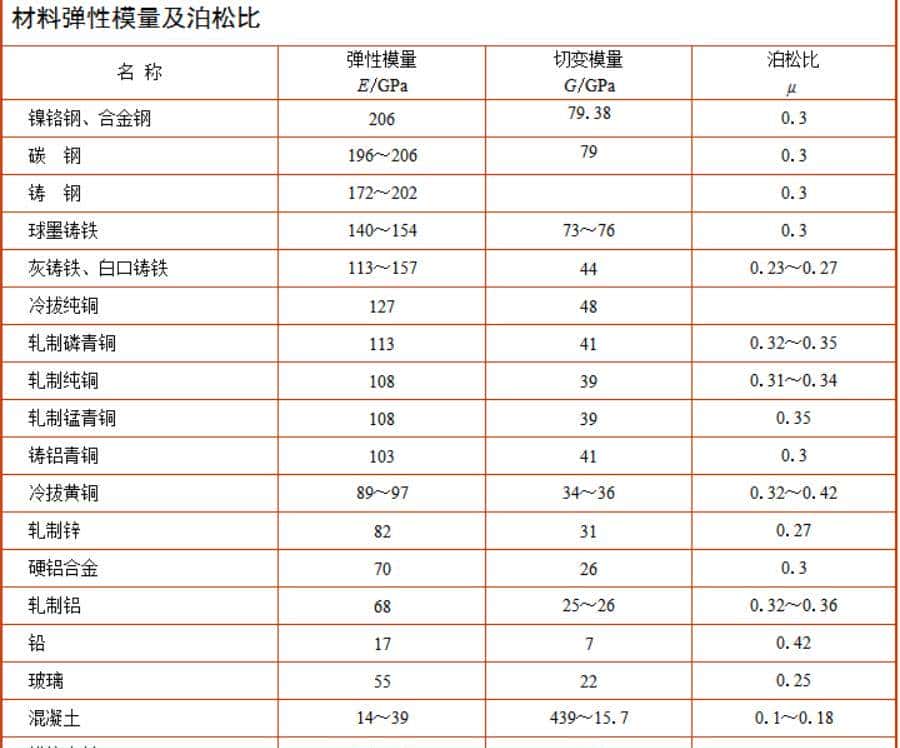 材料力学性能—总结