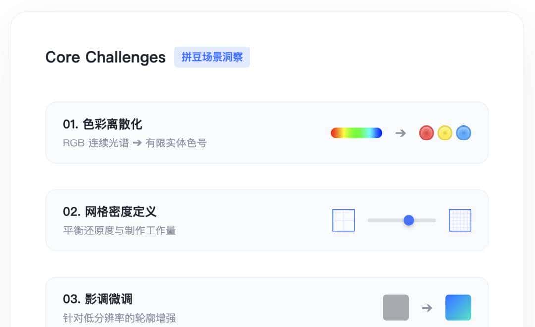 如何用 Claude Code，满足小红书爆火的产品需求