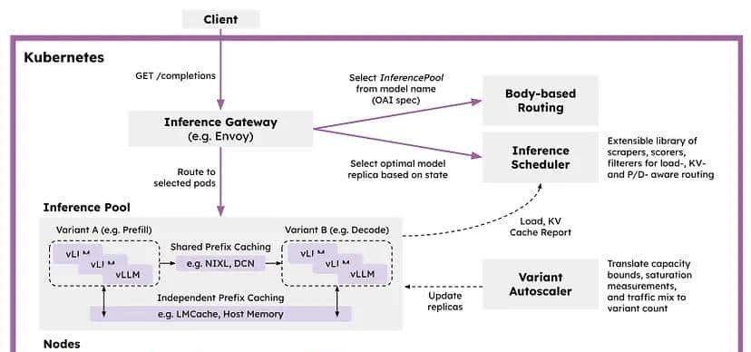 LMCache:LLM推理KV缓存管理
