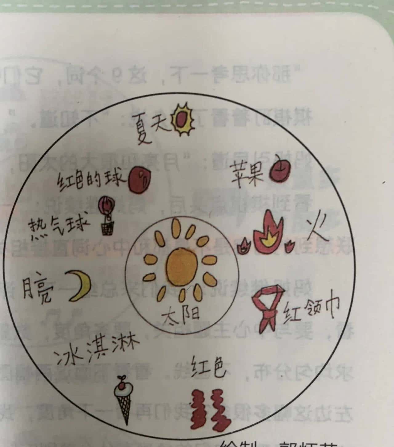 通过“圆圈法”协助孩子拓展联想力