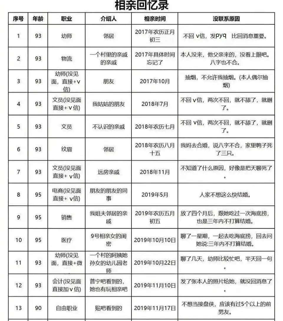 沙雕网友日常：搞怪微信拍一拍后缀