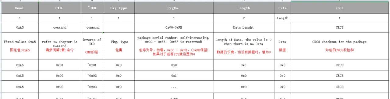java 案例CMD指令 byte CRC4、CRC5、CRC6、CRC7、CRC8、CRC16、CRC32、LRC、BBC、byte与String互转(CMD)