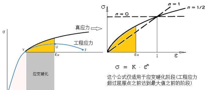 材料力学性能—总结