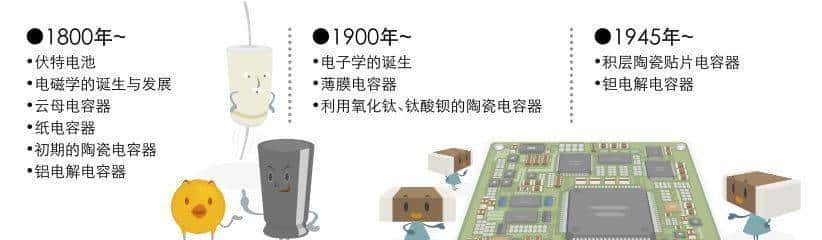 电容是什么原理?这几张图告知你关于电容的一切知识!
