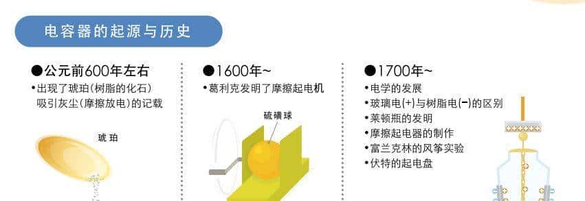 电容是什么原理?这几张图告诉你关于电容的一切知识! - 鹿快