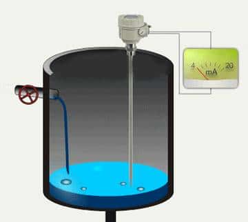 科学原理动图之电容工作原理