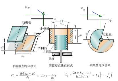 科学原理动图之电容工作原理