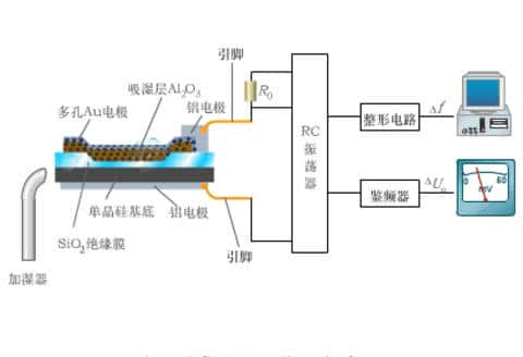 科学原理动图之电容工作原理
