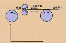 电容是什么原理?这几张图告知你关于电容的一切知识!