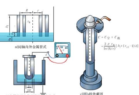 科学原理动图之电容工作原理