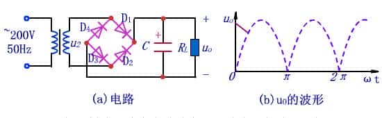 电容是什么原理?这几张图告知你关于电容的一切知识!
