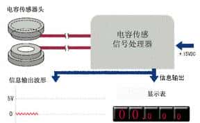 科学原理动图之电容工作原理