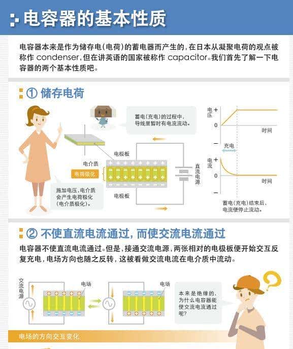 电容是什么原理?这几张图告知你关于电容的一切知识!