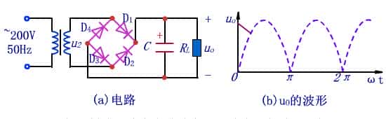 科学原理动图之电容工作原理