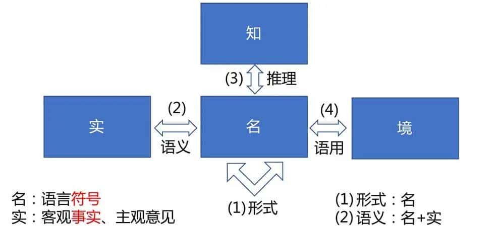 师书说阅读练习170《自然语言处理:基于预训练模型的方法》