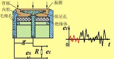 科学原理动图之电容工作原理
