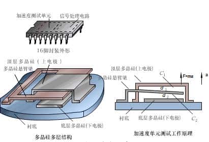 电容是什么原理?这几张图告知你关于电容的一切知识!