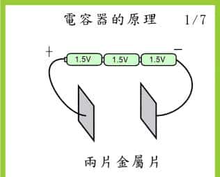 科学原理动图之电容工作原理