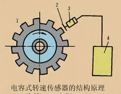 科学原理动图之电容工作原理