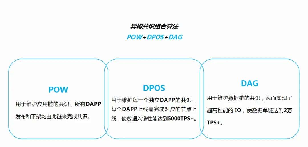 解析：全面了解NAC钠公链的技术亮点
