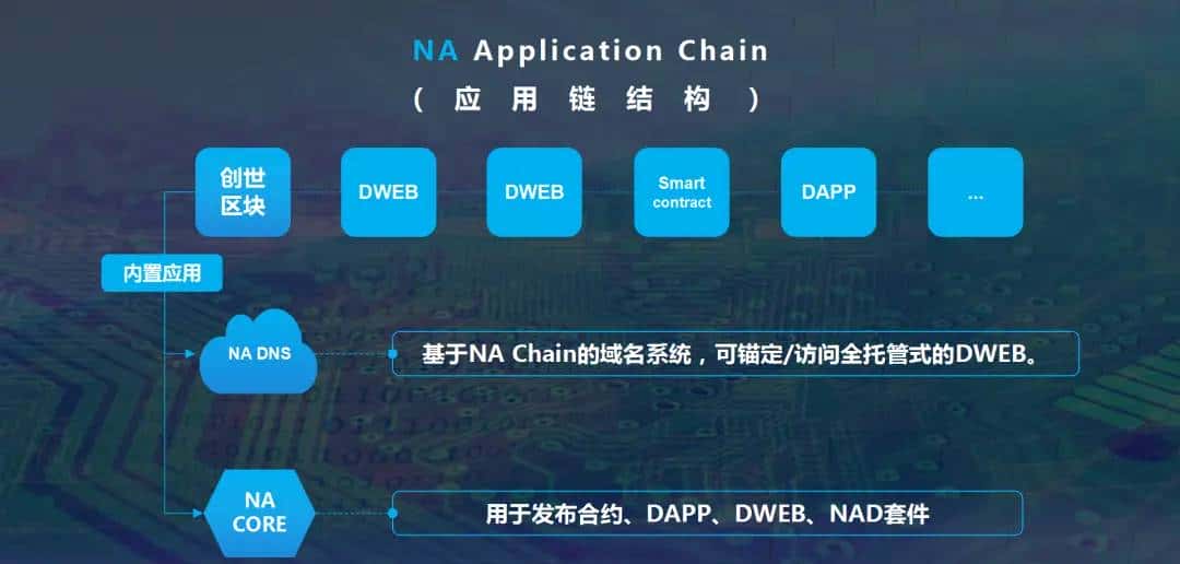解析：全面了解NAC钠公链的技术亮点
