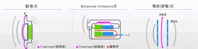电容是什么原理?这几张图告知你关于电容的一切知识!