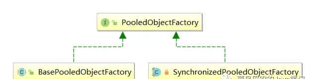 程序员的福音 - Apache Commons Pool